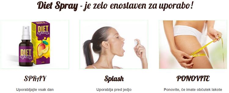 Diet Spray za hujšanje iz 100% naravnih sestavin, lekarne, Slovenija